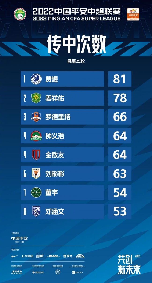 最终罗马1-1佛罗伦萨。